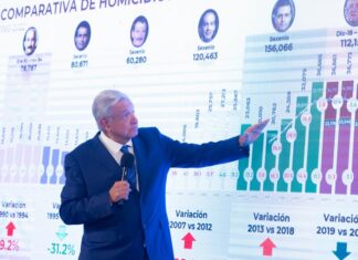 Es necesario consolidar la Guardia Nacional a favor de la paz, reafirma presidente AMLO