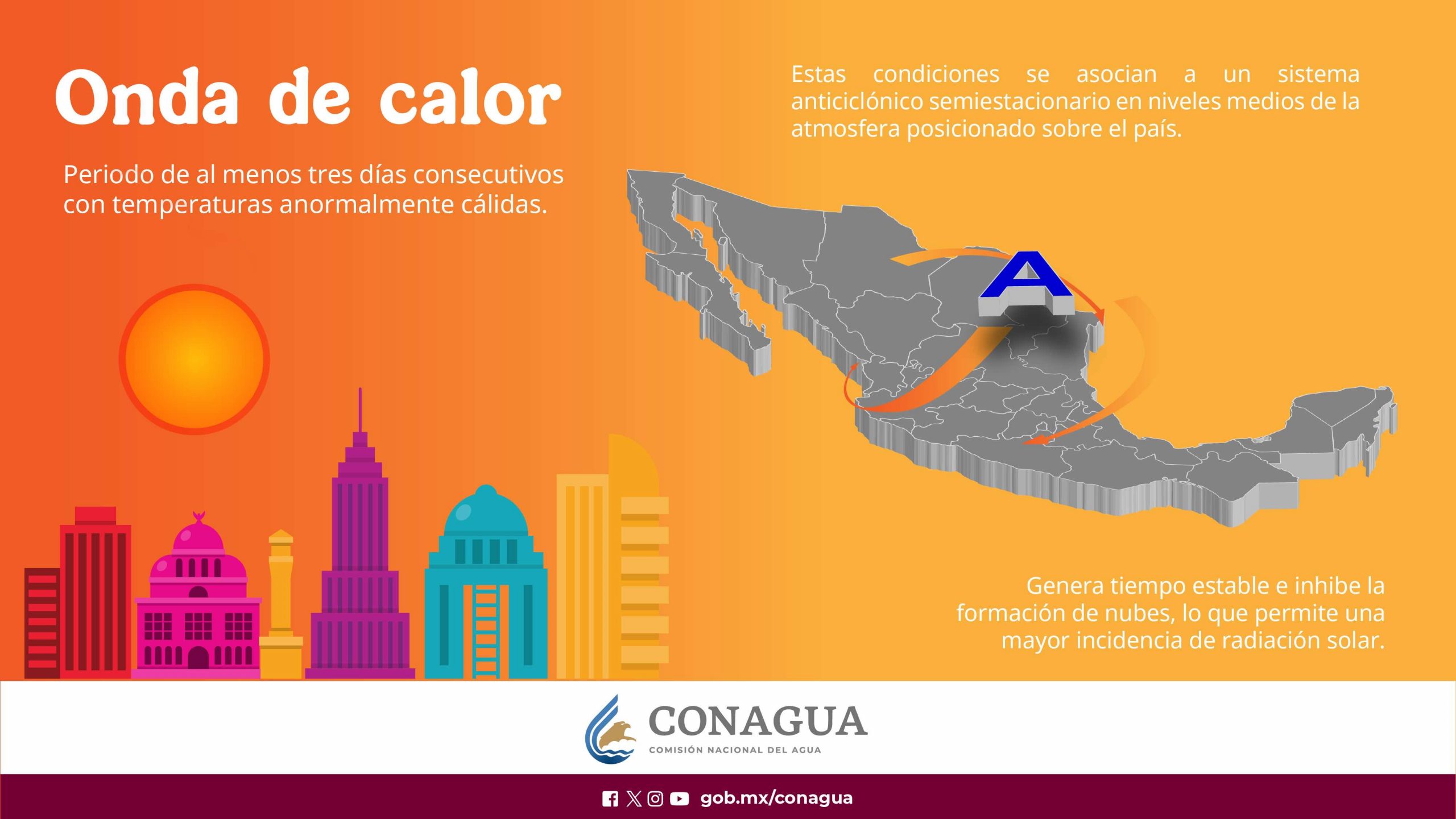 Ambiente caluroso a muy caluroso en gran parte del territorio nacional, por lo que, continuará la onda de calor en zonas de Michoacán (oeste, suroeste, centro y sureste)