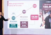 Preparan acciones para impulsar a estudiantes de bachillerato en 2026